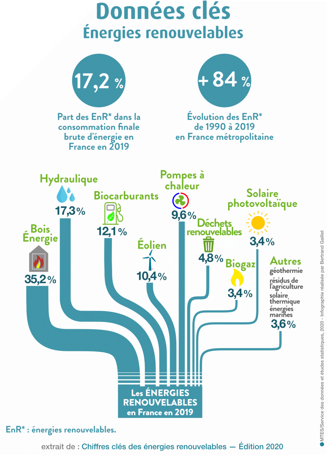 Https Trm Statistiques Developpement Durable Gouv Fr